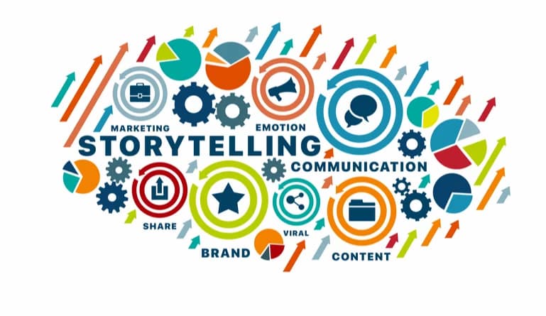 What Is Brand Storytelling What You Want To Know