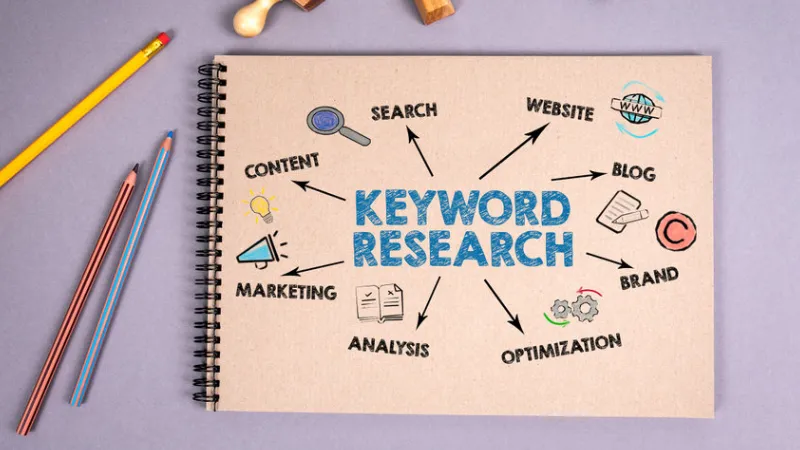 Why is Keyword Research Important? All Explored